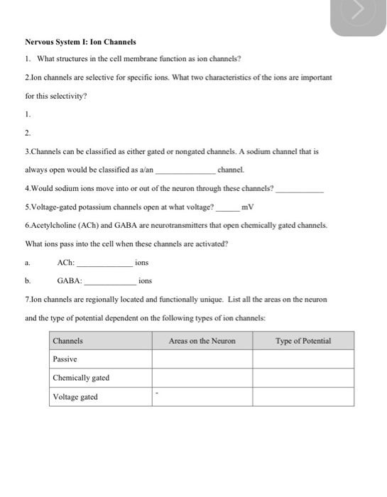 Solved Nervous System I: Ion Channels 1. What structures in | Chegg.com