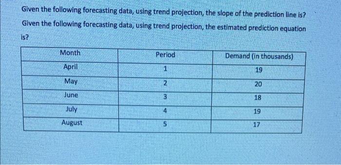 Solved Given the following forecasting data, using trend | Chegg.com