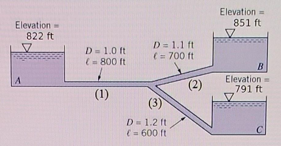 Elevation
822 ft
?
A
D=1.0 ft
(=800 ft
(1)
D = 1.1 ft
(= 700 ft
(3)
D = 1.2 ft
= 600 ft
€
(2)
Elevation
851 ft
V
B
Elevation 