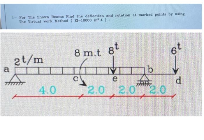 Solved 1- For The Shown Beams Find the deflection and | Chegg.com