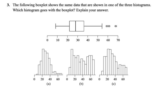 Solved 3. The following boxplot shows the same data that are | Chegg.com