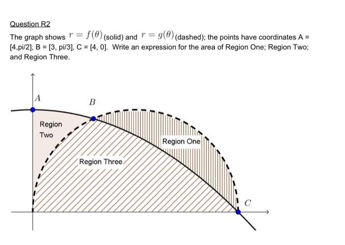 Solved Question R2 The graph shows r=f(θ) (solid) and r=g(θ) | Chegg.com