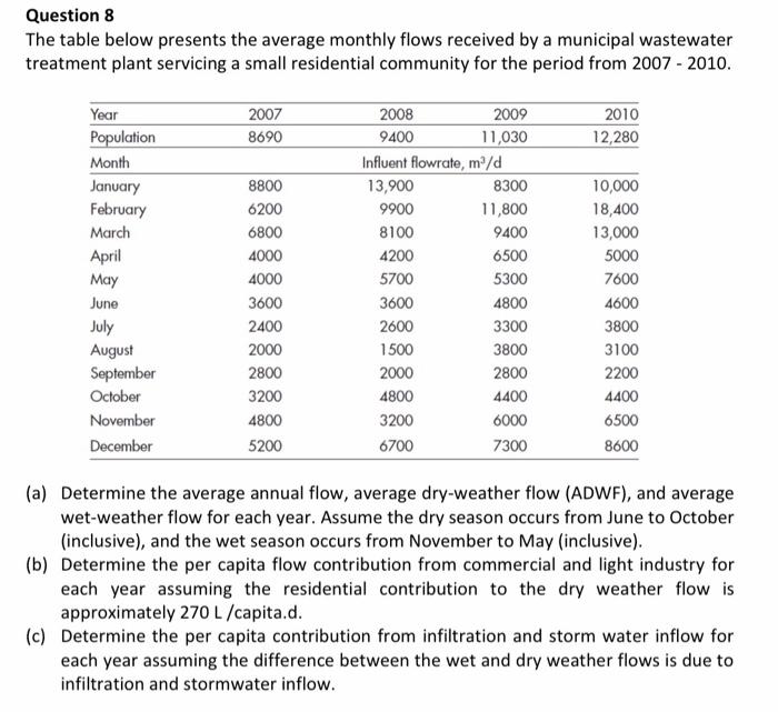 Solved Question 8 The table below presents the average | Chegg.com