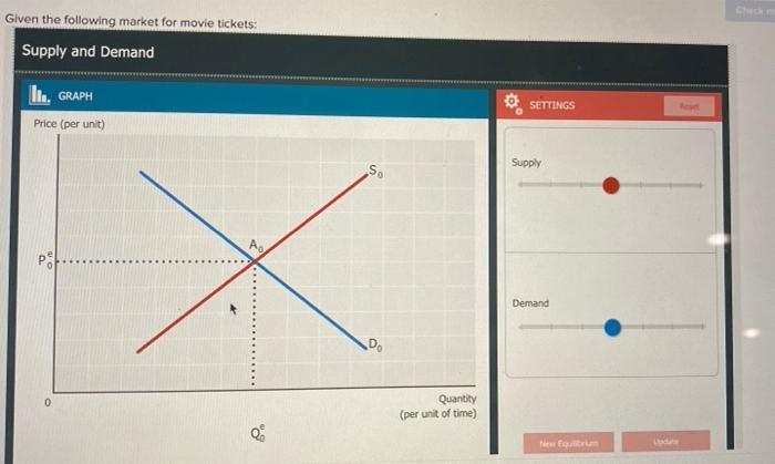 Given the following market for movie tickets:
Supply and Demand
1l. GRAPH