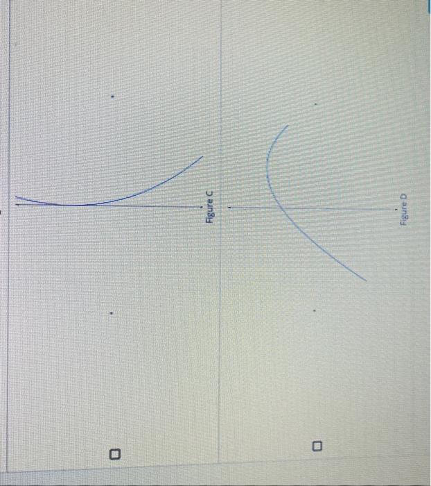 Solved Which Of The Following Graphs Represent Functions? | Chegg.com