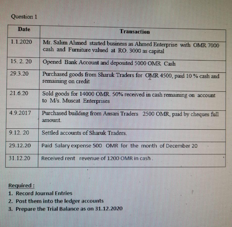 Solved Question 1 Date Transaction 1.1.2020 Mr. Salim Ahmed | Chegg.com