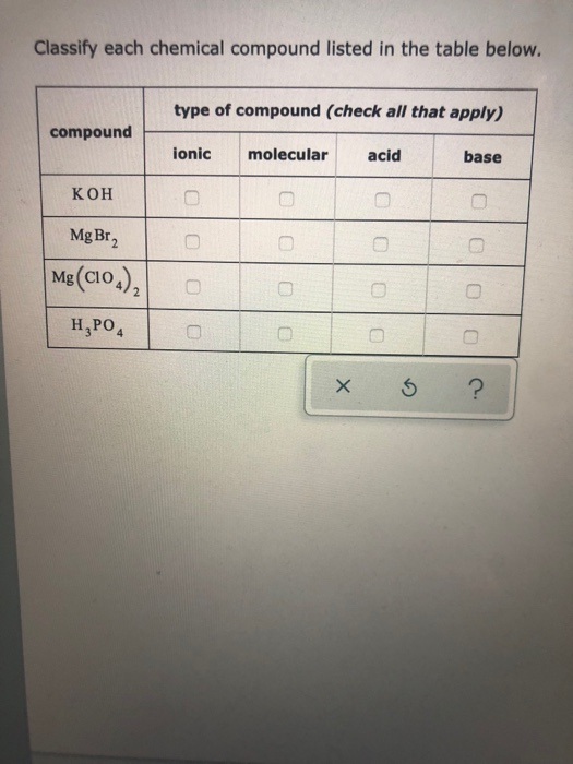 The Compound Below Is Classified As What Type Of Compound Solved Classify each chemical compound listed in the table | Chegg.com