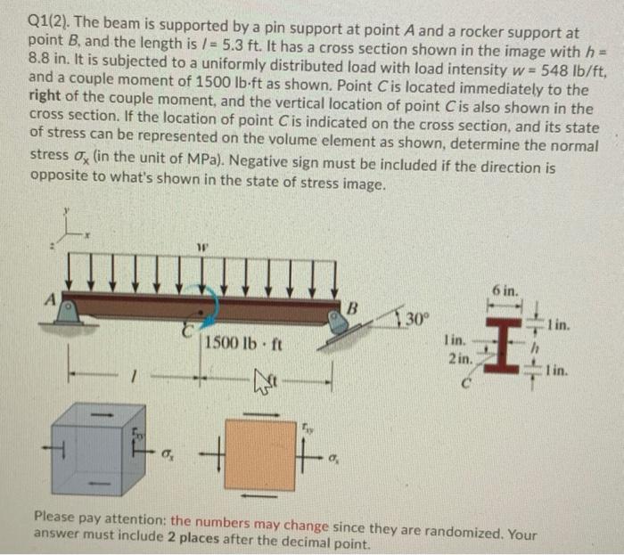 Solved Q1(2). The beam is supported by a pin support at | Chegg.com