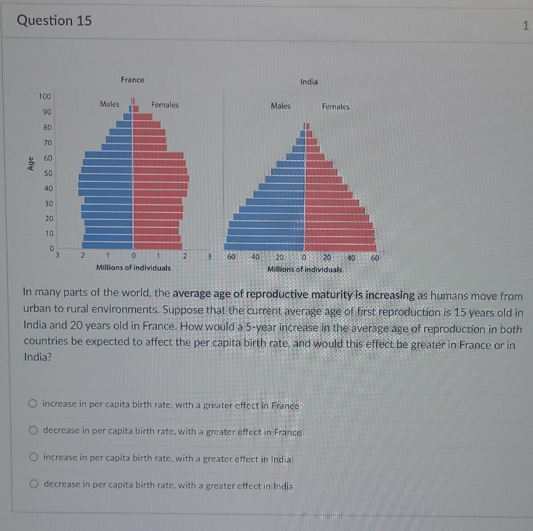 Solved In many parts of the world, the average age of | Chegg.com