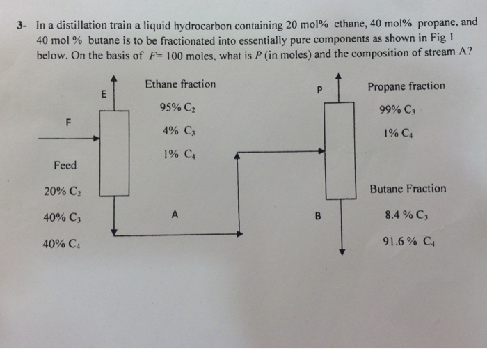 Solved 3- ﻿In a distillation train a liquid hydrocarbon | Chegg.com
