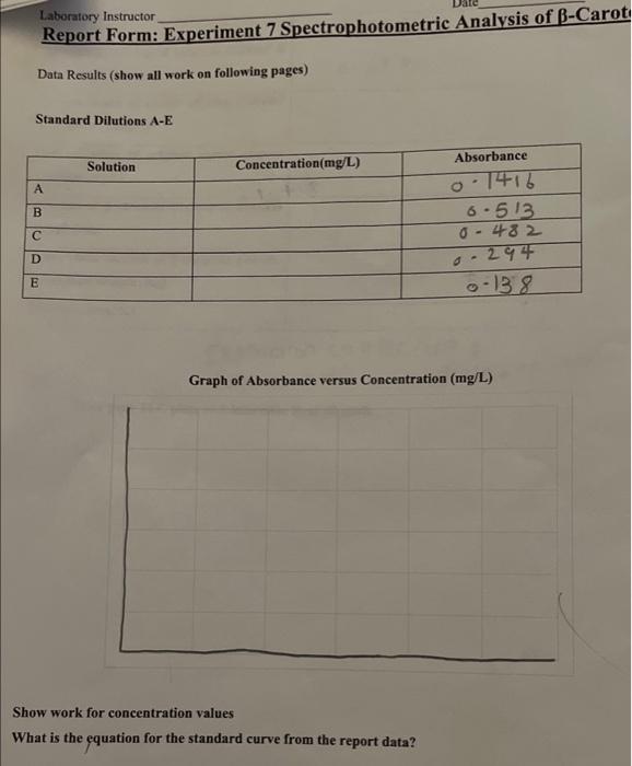 Solved Date Laboratory Instructor Report Form: Experiment 7 | Chegg.com