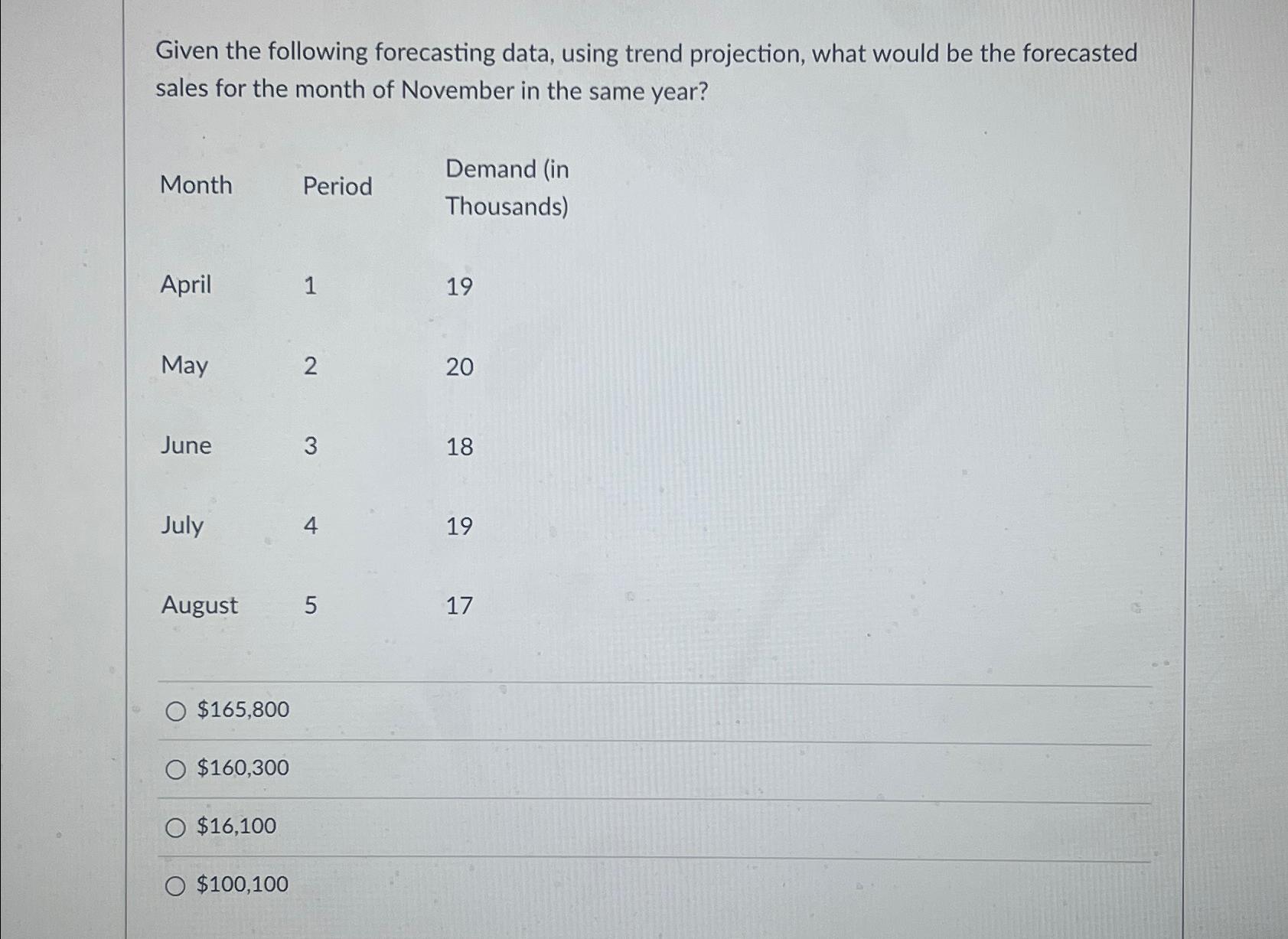 Solved Given The Following Forecasting Data, Using Trend | Chegg.com