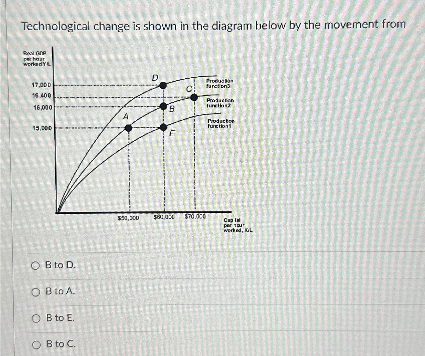 Solved Technological change is shown in the diagram below by | Chegg.com