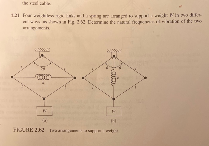 Solved the steel cable. 2.21 Four weightless rigid links and | Chegg.com
