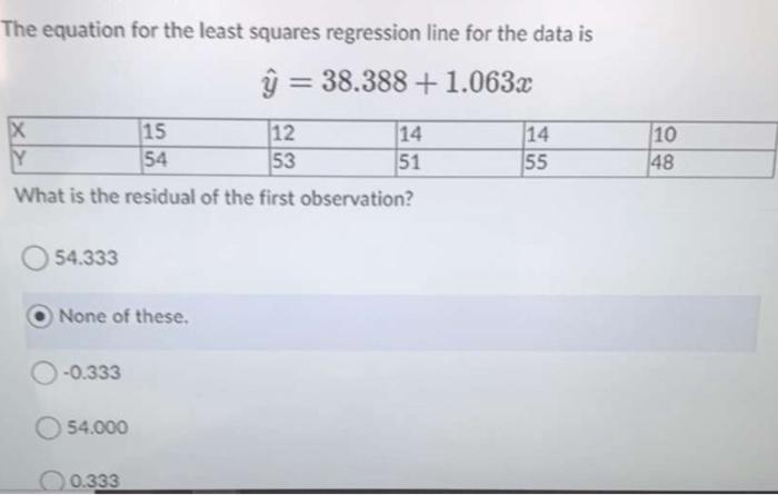 Solved The equation for the least squares regression line | Chegg.com