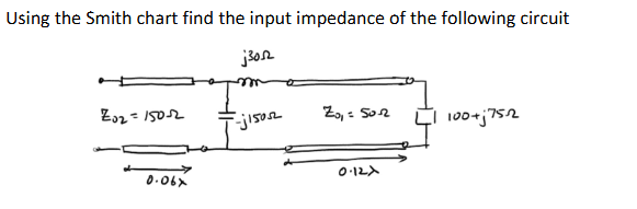 Solved Using the Smith chart find the input impedance of the | Chegg.com