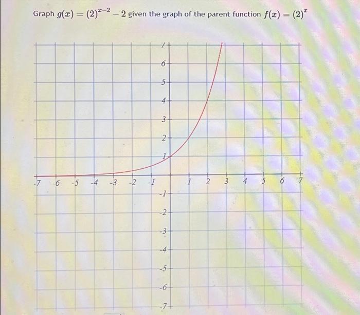 solved-graph-g-x-2-x-2-2-given-the-graph-of-the-parent-chegg