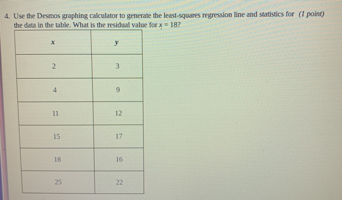 desmos graphing calculator regression desmos graphing calculator regression
