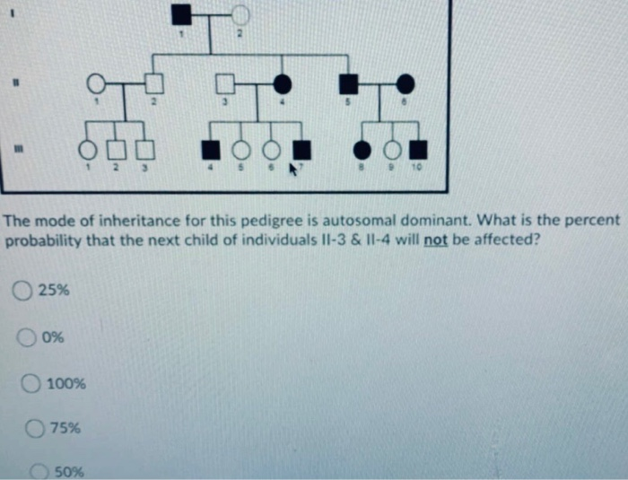 Solved 3 9 10 The mode of inheritance for this pedigree is | Chegg.com