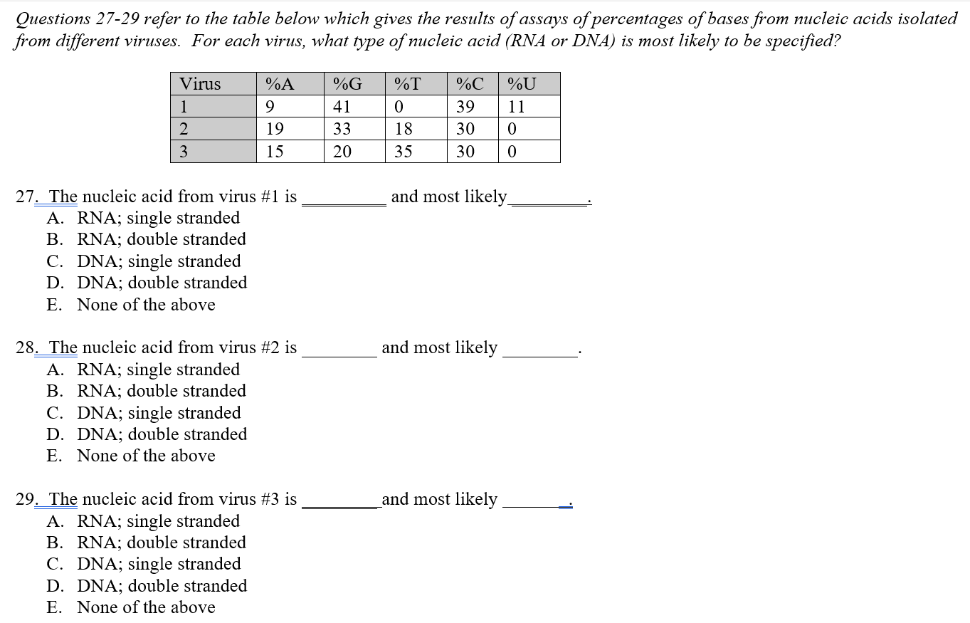 solved panel (c) panel (d) refer to figure 4-27. panel... Solved Questions 27-29 refer to the table below which gives | Chegg.com