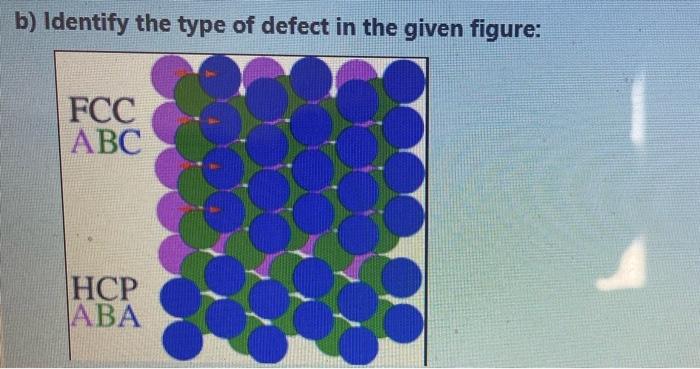 Solved b) Identify the type of defect in the given figure: | Chegg.com