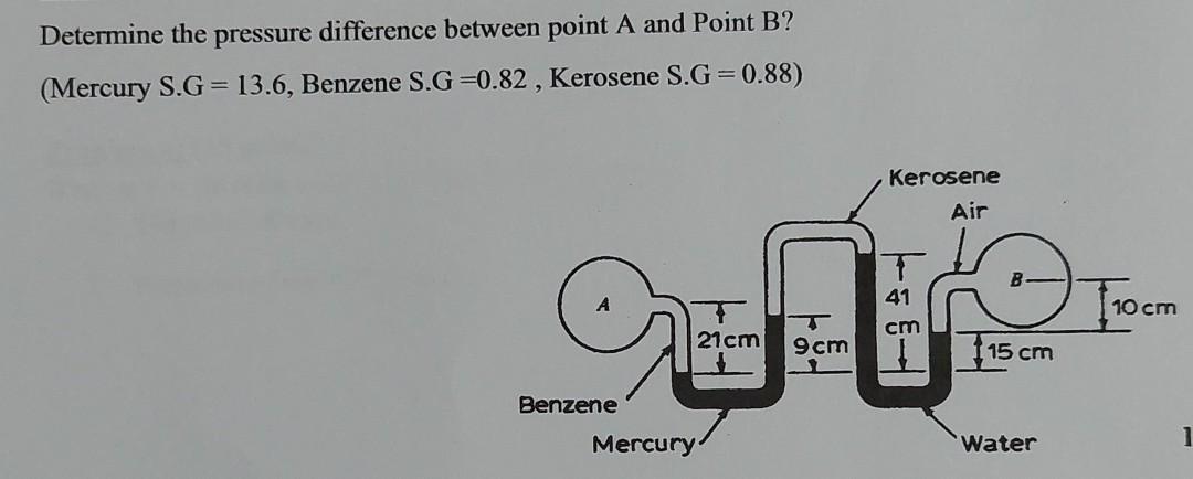 Solved Determine the pressure difference between point A and | Chegg.com