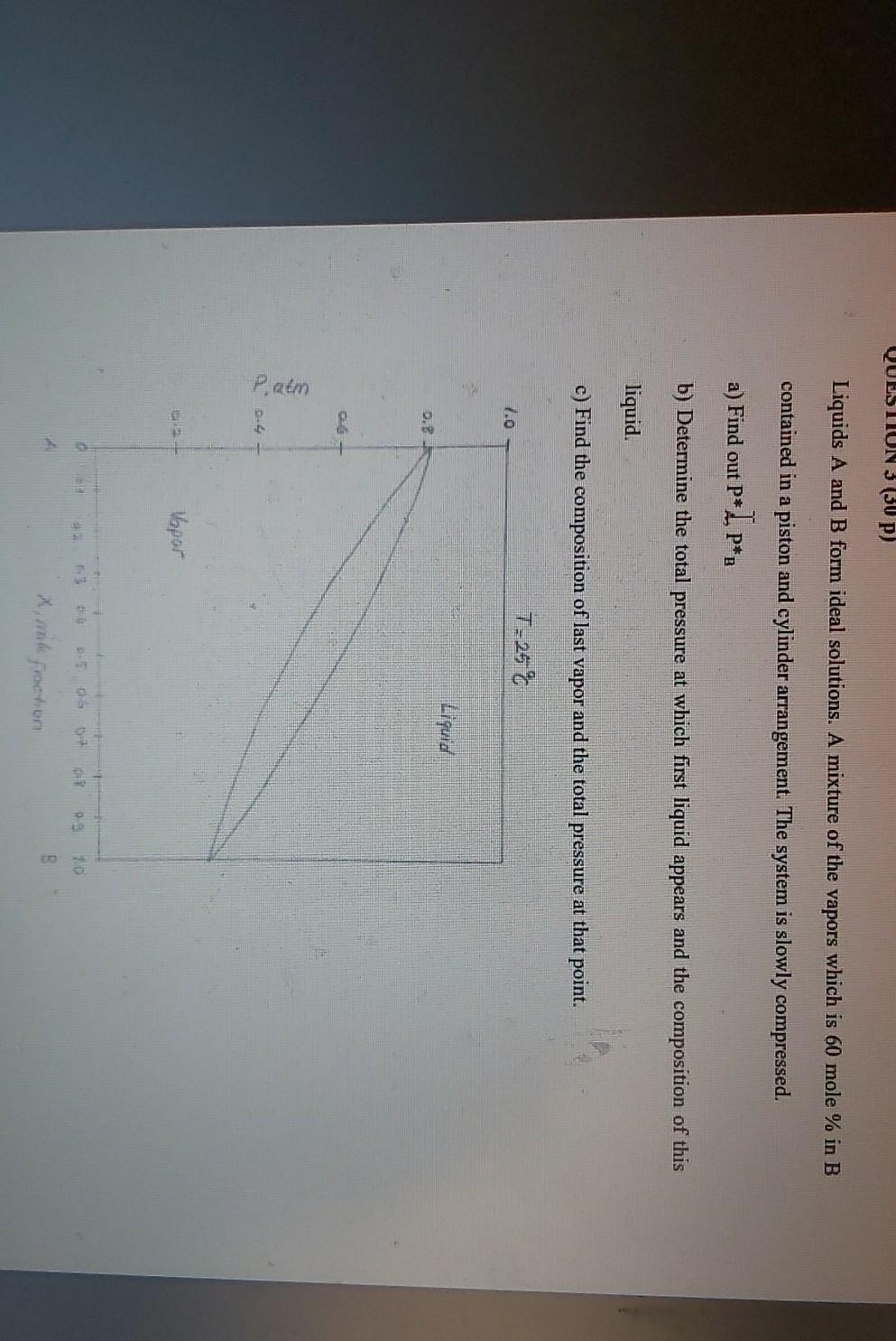 Solved QUESTION 3 (30 P) Liquids A And B Form Ideal | Chegg.com