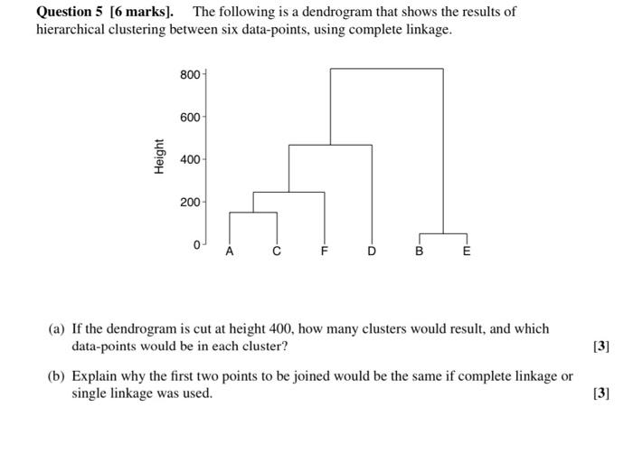 Solved Question 5 [6 marks]. The following is a dendrogram | Chegg.com