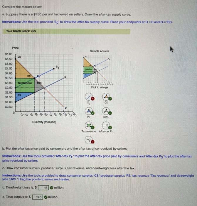 SOLVED: Consider The Market For Good A Tax Is Imposed On, 48% OFF