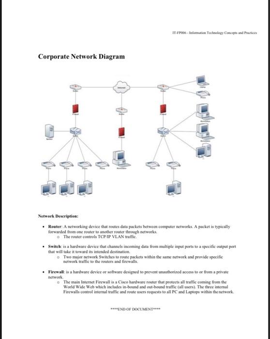 Solved Corporate Network Diagram Network Deseription: - | Chegg.com