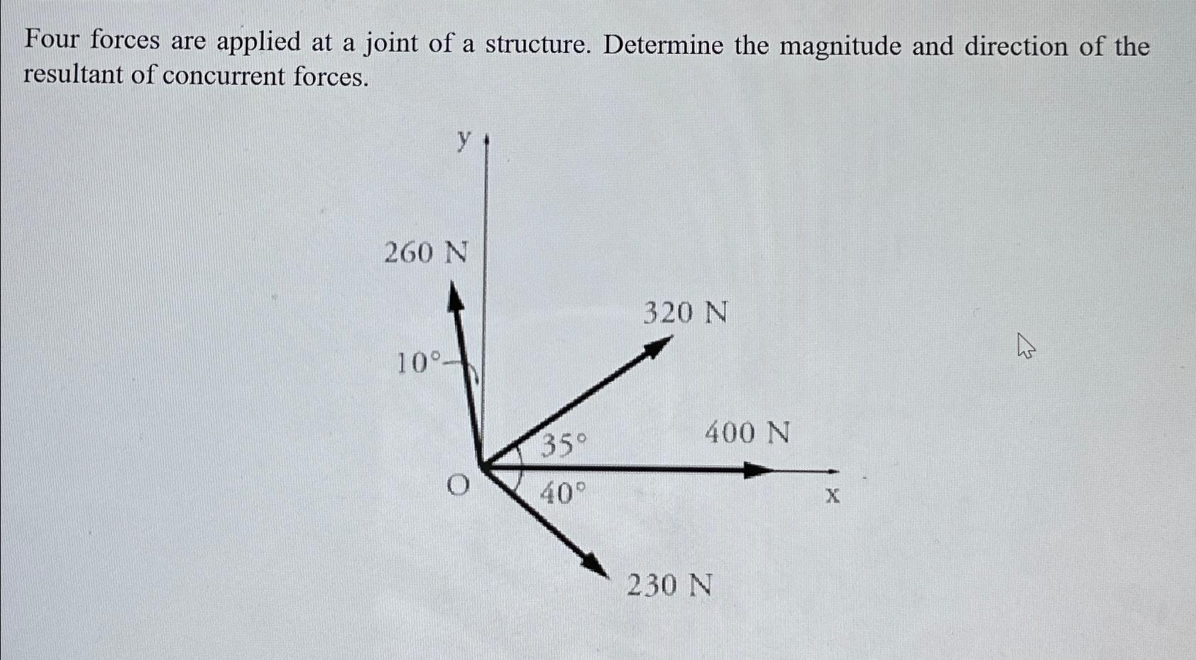 Solved Four forces are applied at a joint of a structure. | Chegg.com