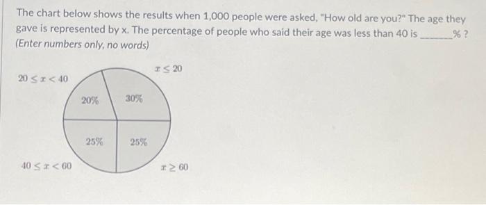 Solved The chart below shows the results when 1,000 people | Chegg.com