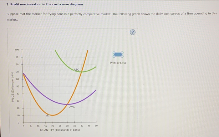 Solved 3. Profit maximization in the cost-curve diagram | Chegg.com