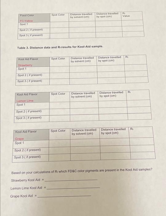 Food Color
FC-Yellow
Spot 1
Spot 2 (if present)
Spot 3 (if present)
Kool Aid Flavor
Strawberry
Spot 1
Spot 2 (if present)
Spo