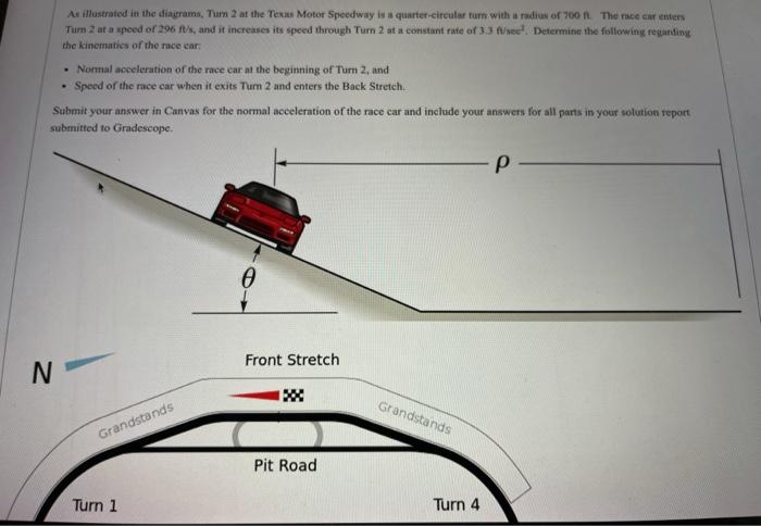 Solved As illustrated in the diagrams, Turn 2 at the Texas | Chegg.com