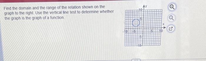 Solved Find the domain and the range of the relation shown | Chegg.com