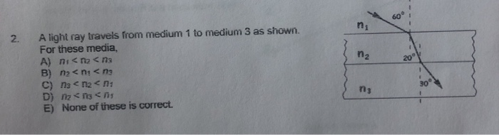 Solved 2. 20° A light ray travels from medium 1 to medium 3 | Chegg.com