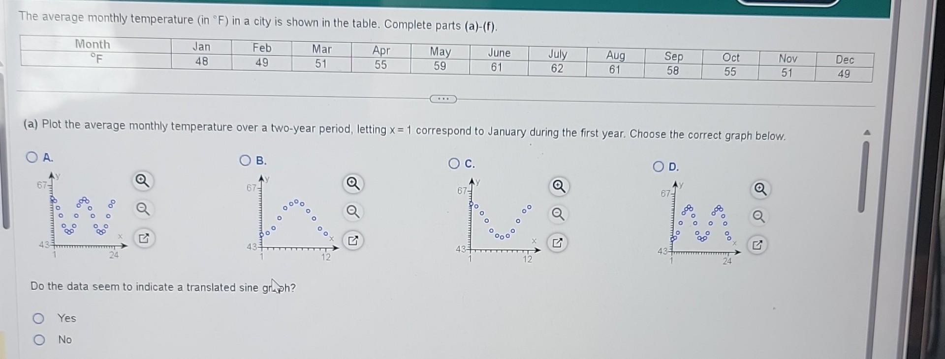 Solved The average monthly temperature (in ∘F ) in a city is | Chegg.com