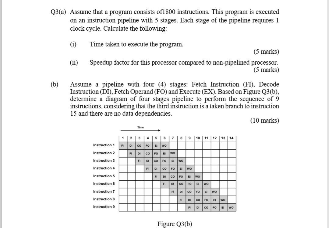 Solved Q3(a) Assume that a program consists of 1800 | Chegg.com