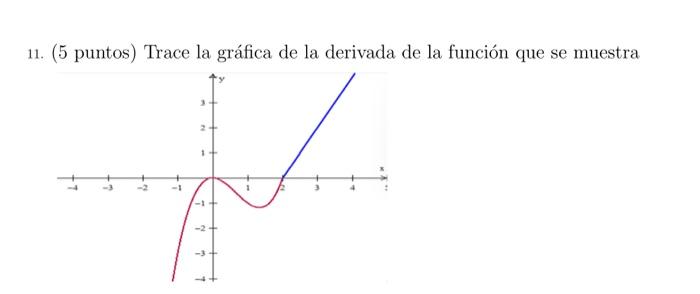 11. (5 puntos) Trace la gráfica de la derivada de la función que se muestra