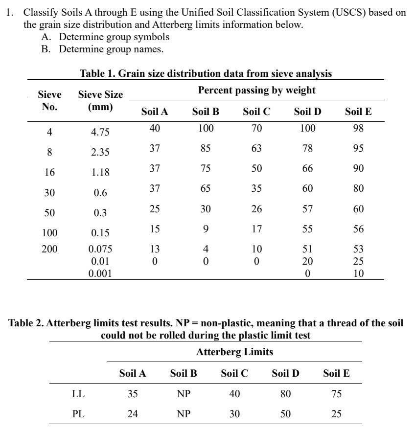 Solved 1. Classify Soils A through E using the Unified Soil