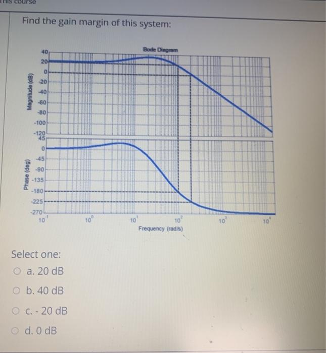 Solved Determine the transfer function of this system: Bode | Chegg.com