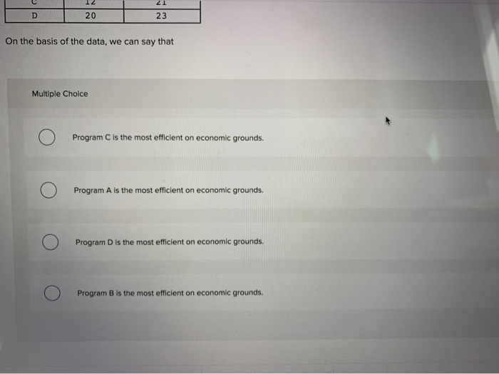 Solved Answer the question on the basis of the following | Chegg.com