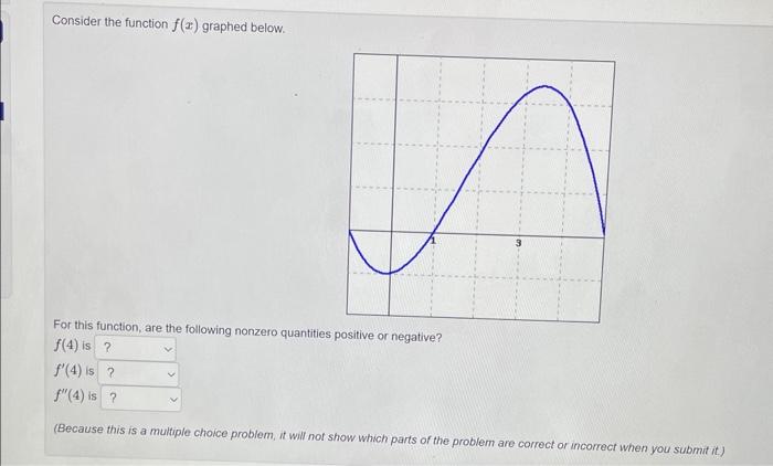 Solved Consider the function f(x) graphed below. For this | Chegg.com