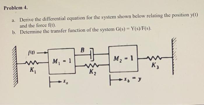 Solved Problem 4. a. Derive the differential equation for | Chegg.com