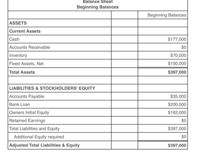 Fill out the balance sheet according to step 2b using | Chegg.com