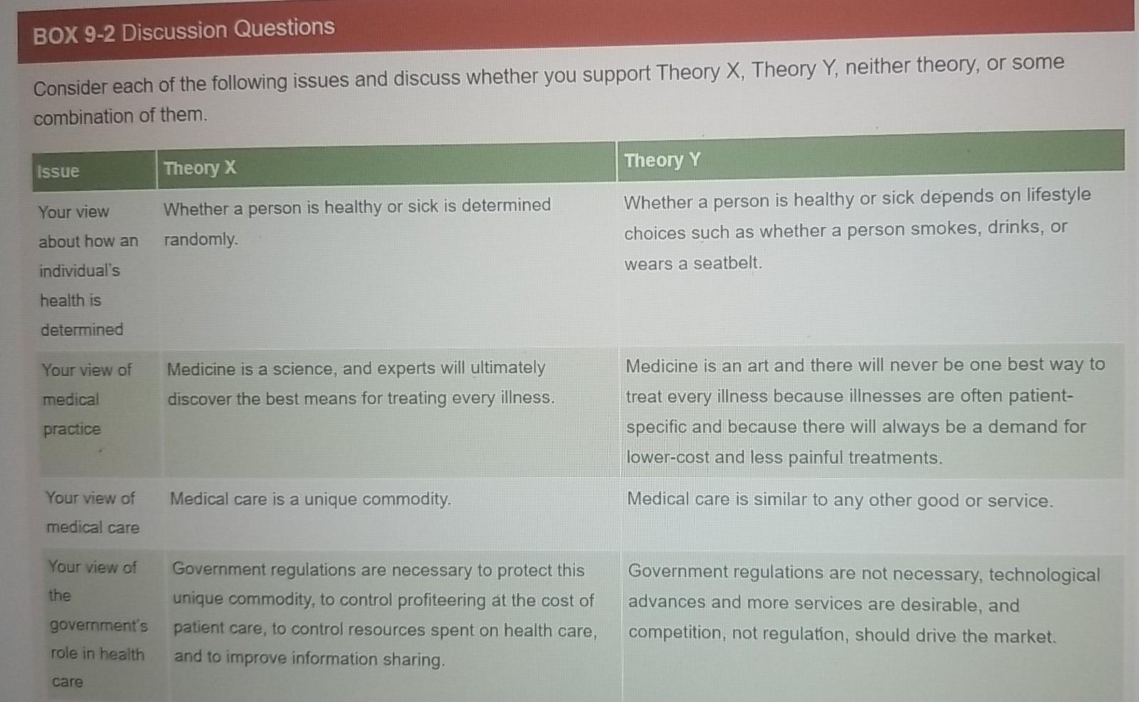 BOX 9-2 Discussion Questions Consider each of the following issues and discuss whether you support Theory X, Theory Y, neithe