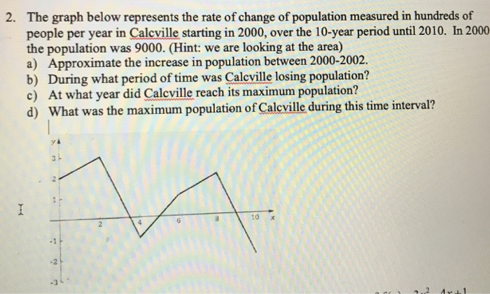 Solved 2. The graph below represents the rate of change of | Chegg.com