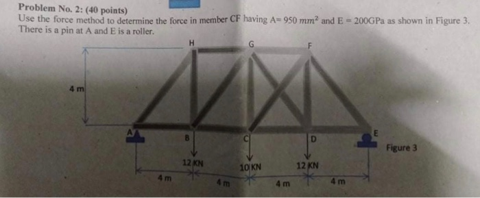 Solved Problem No. 2: (40 points) Use the force method to | Chegg.com