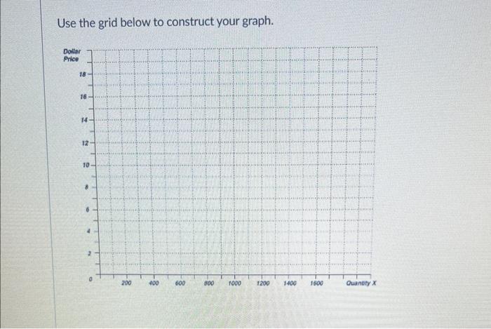 Use the grid below to construct your graph.